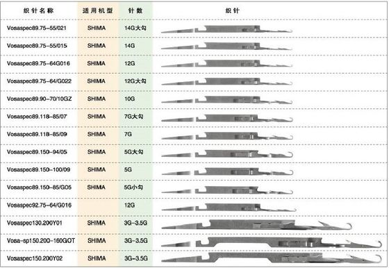 플렉서블 넥팅 성능을 위한 스톨 넥팅 기계 바늘 VOSASPEC89.75-64 M016